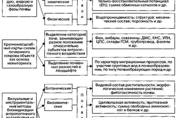 Кракен 12 at