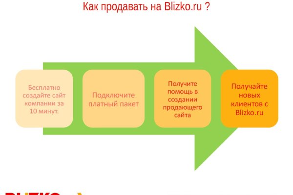 Что такое кракен 2024 маркетплейс