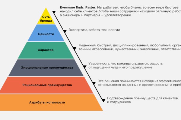 Кракен маркет плейс