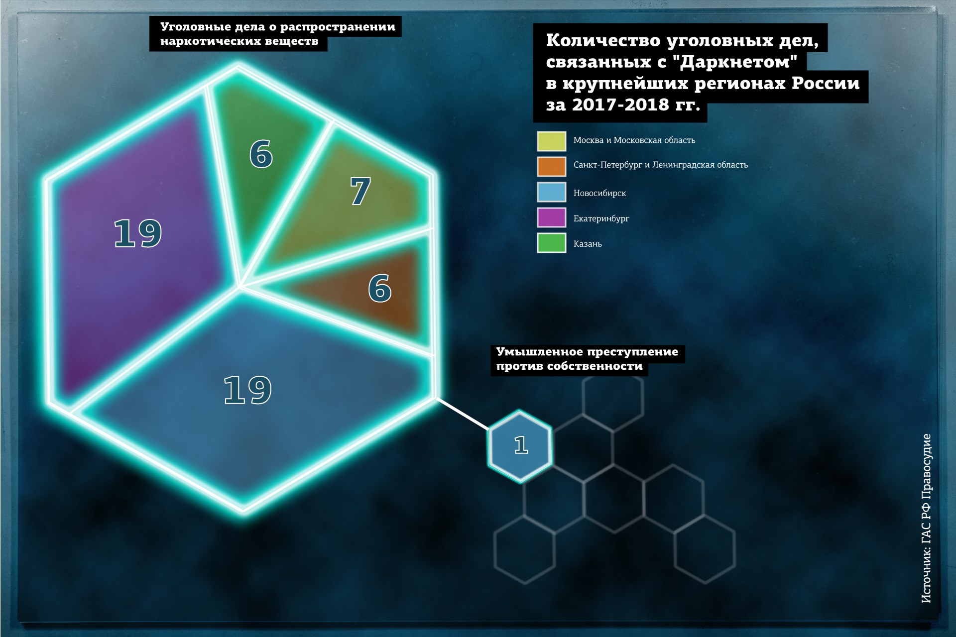 Кракен это современный даркнет